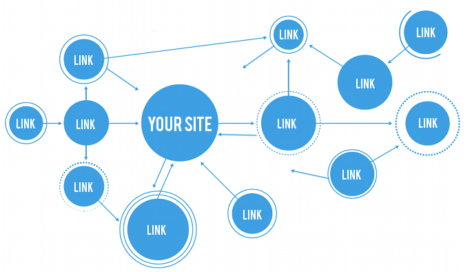 Agenzie web Piemontesi