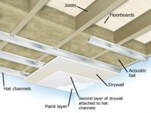 Insonorizzare il soffitto per eliminare i rumori